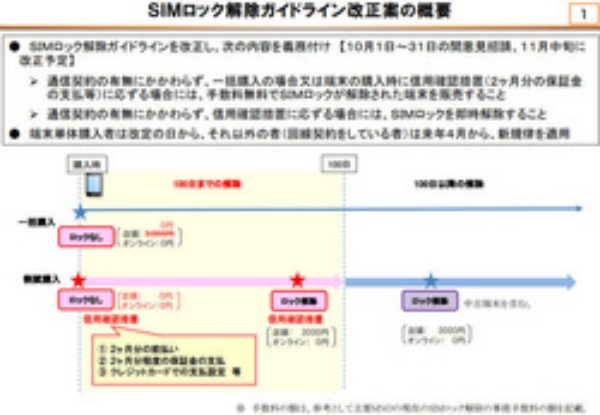 2019年11月SIMロック解除に対する改正