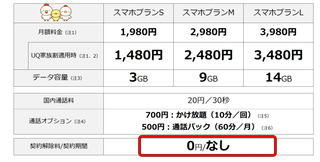 UQ新料金プラン201910