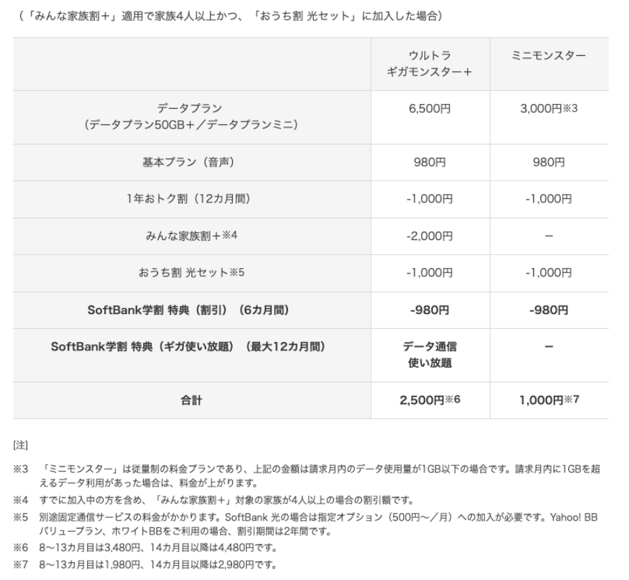 ソフトバンク学割2020