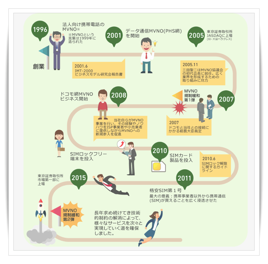 日本通信株式会社