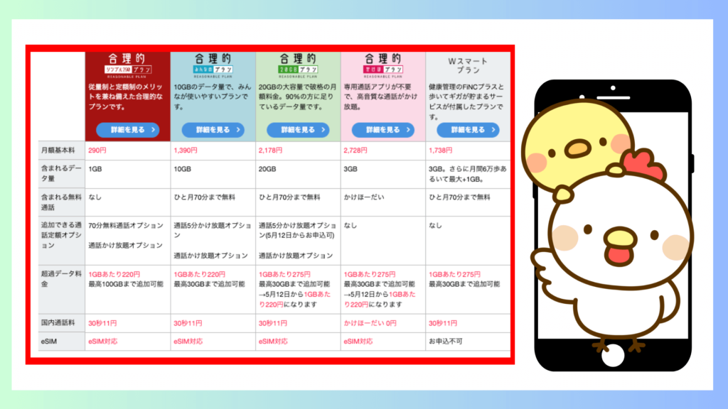 日本通信SIMの合理的プラン